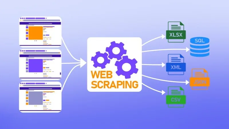 Web Scraping : Annuaire Pro